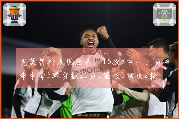 克莱替补表现出色，16投8中，三分命中率55%贡献21分1篮板1助攻2抢断